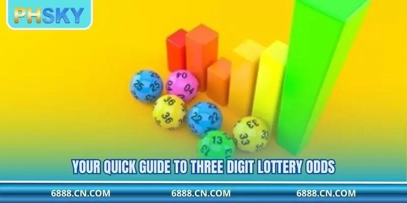Your quick guide to Three-Digit Lottery odds