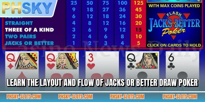 Learn the layout and flow of Jacks or Better Draw Poker
